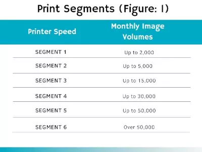 printer segments figure 1 printer segments figure 1